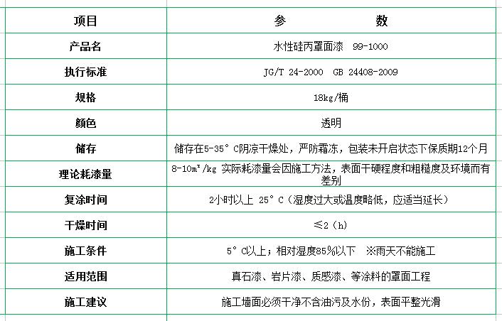 新佳真石漆，真石漆廠家